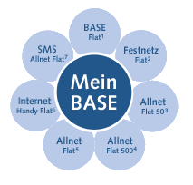 Base iPad Datentarif